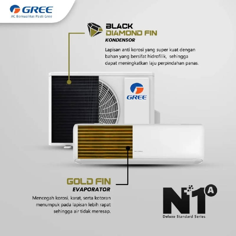 AC Split GREE GWC07N1/A 3/4PK
